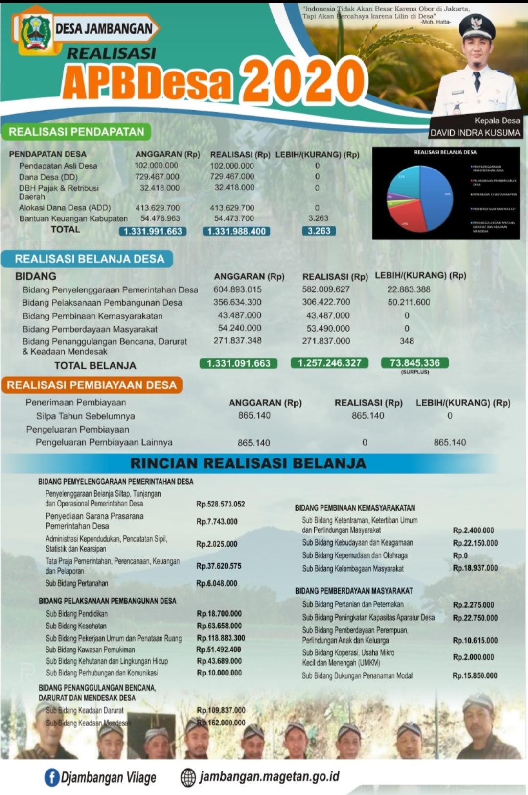 REALISASI APBDES T.A 2020