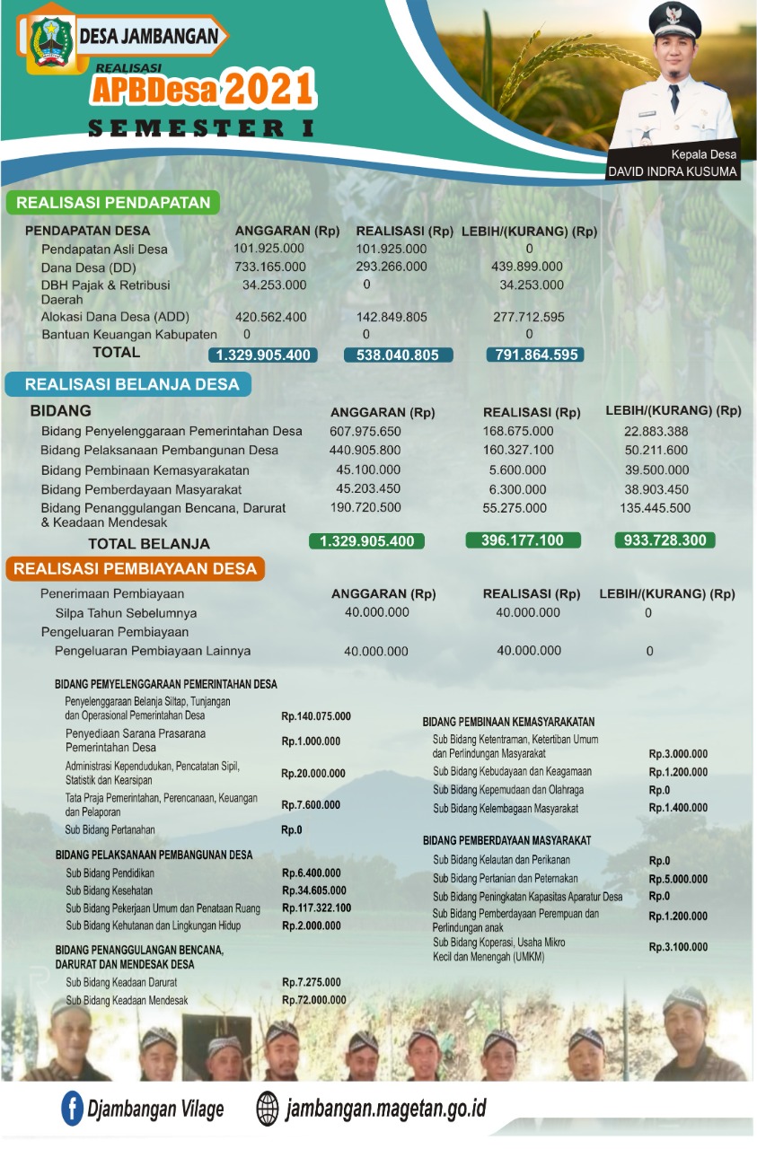 REALISASI APBDES T.A 2021 SEMESTER I
