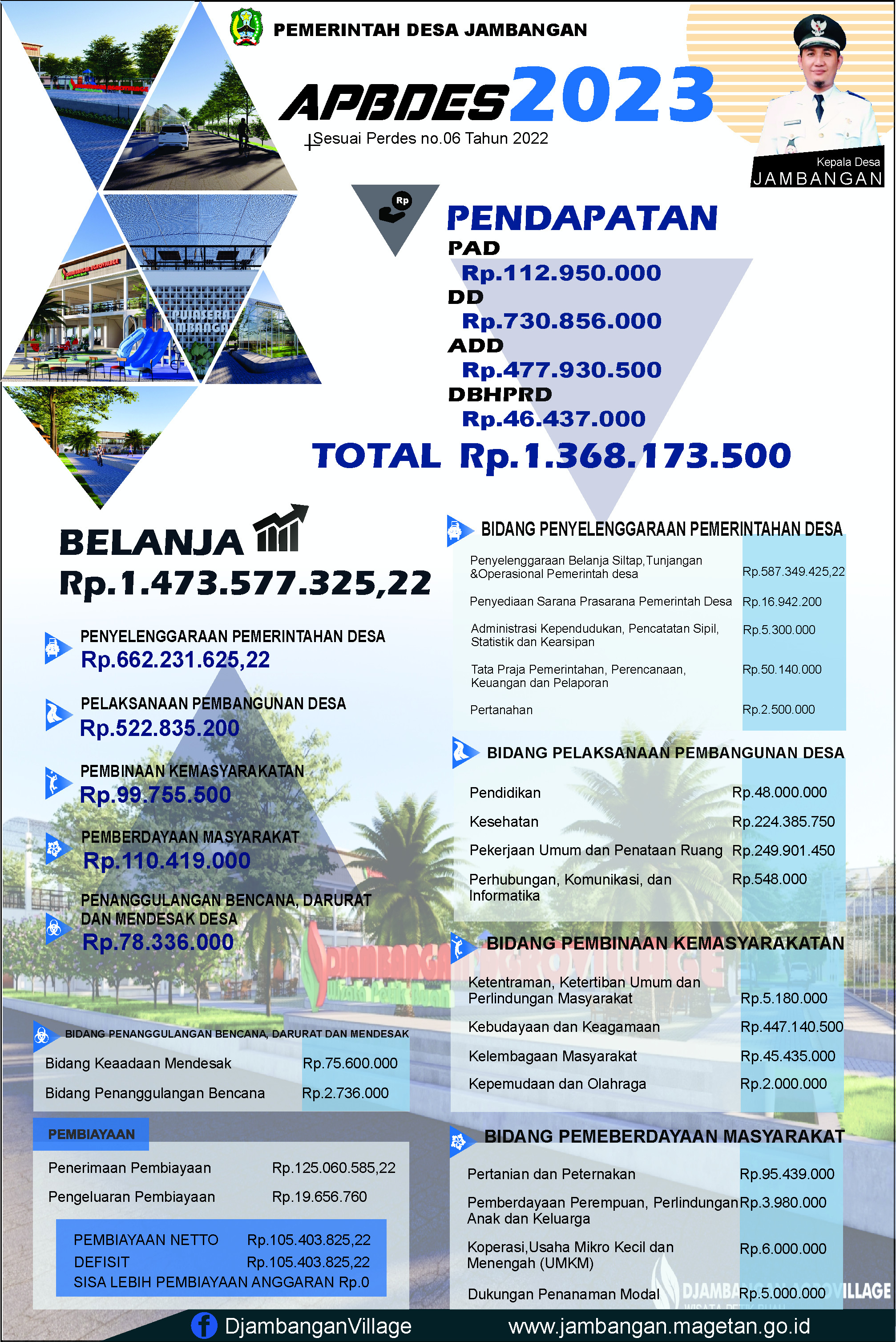 INFOGRAFIS ANGGARAN PENDAPATAN DAN BELANJA DESA TAHUN ANGGARAN 2023